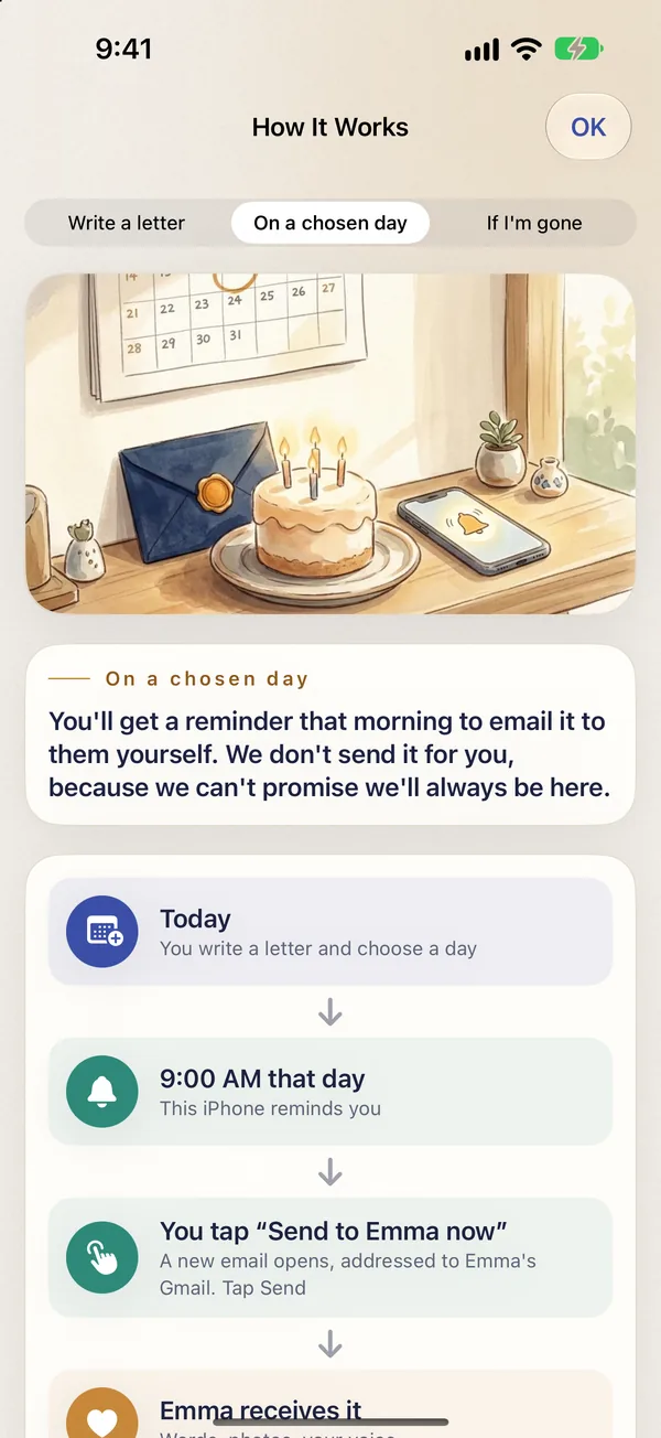 How On a chosen day works: a reminder at 9 AM that morning, then you tap Send to Emma now