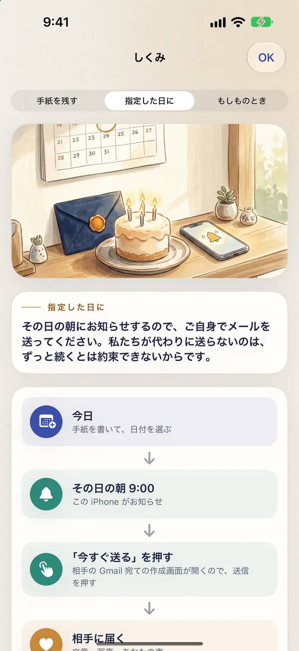 「指定した日に」のしくみ:その日の朝9時にお知らせが届き、「今すぐ送る」を押す