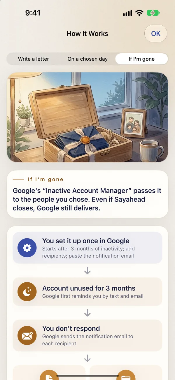 How If I'm gone works: Google's Inactive Account Manager passes it to the people you chose